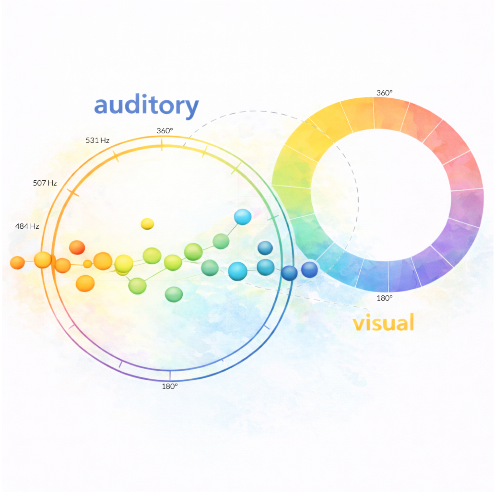 Representational Structure figure